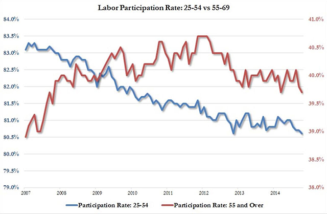 labor-force-participation-rate-confronto-eta