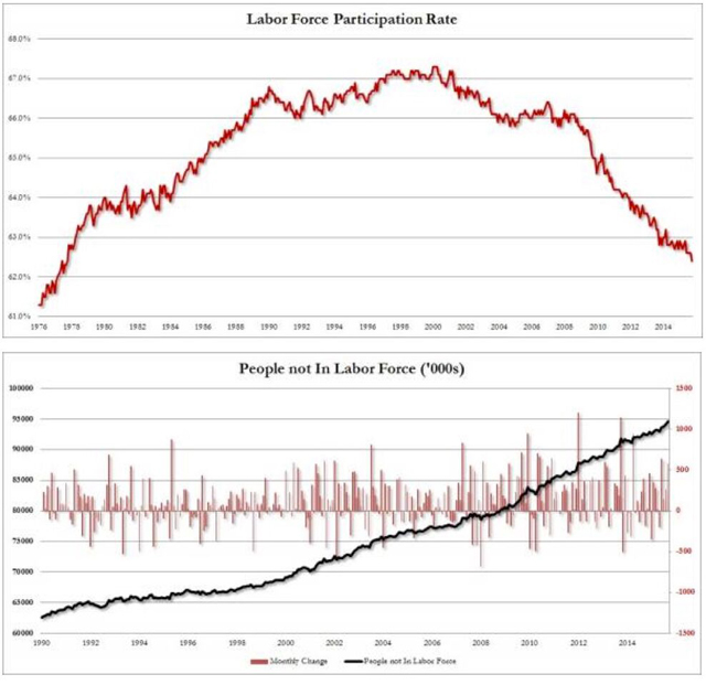 labor-force-participation-rate